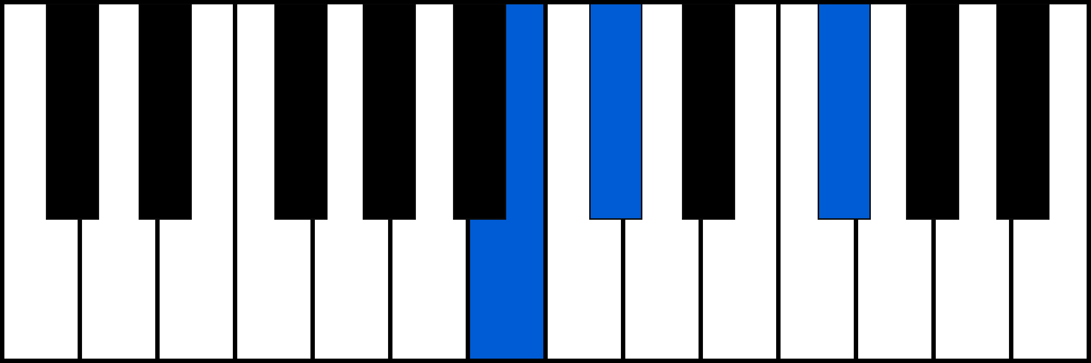 Bsus2 piano chord diagram