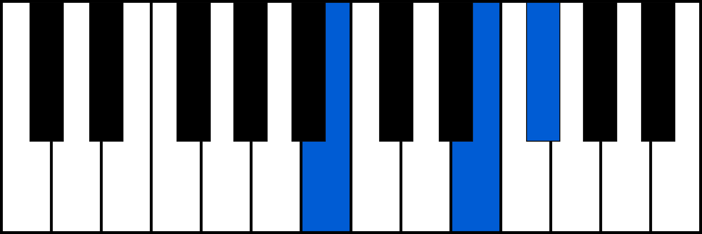 Bsus4 piano chord diagram