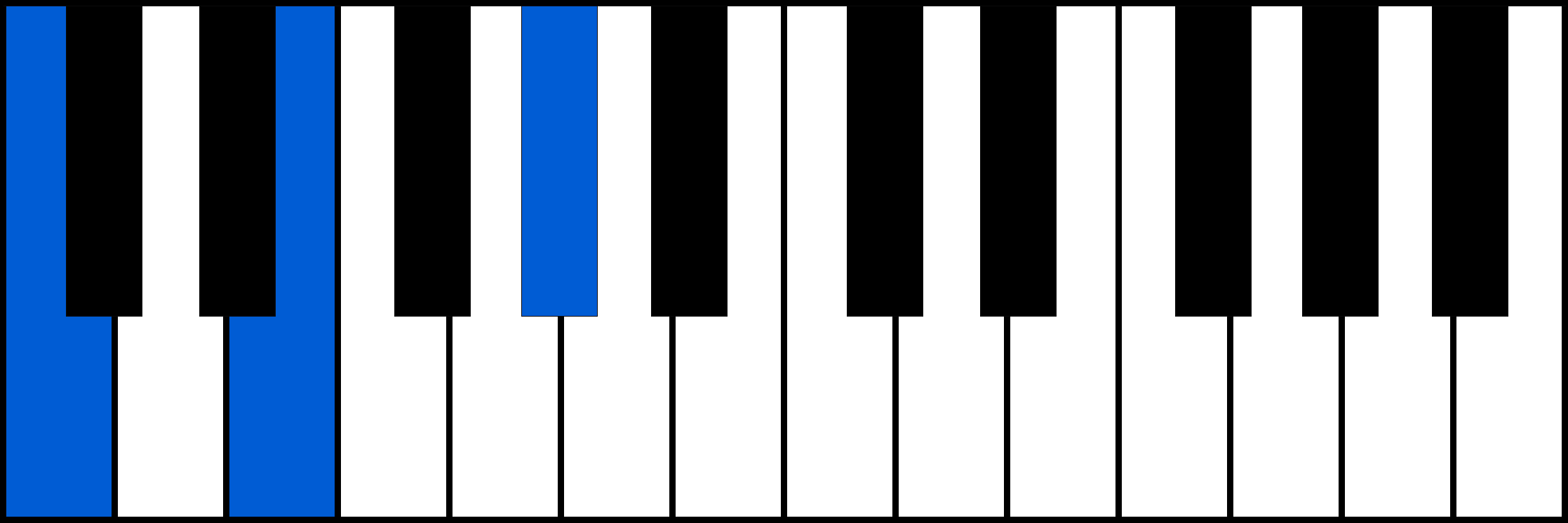 C+ piano chord diagram