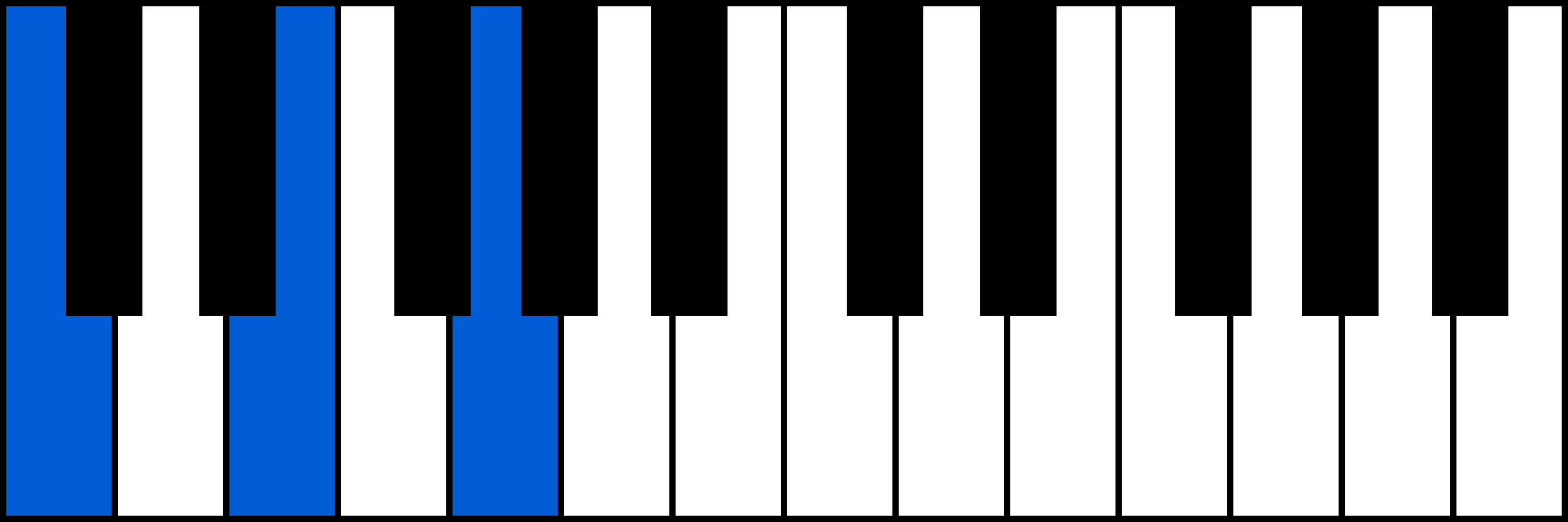 C piano chord diagram