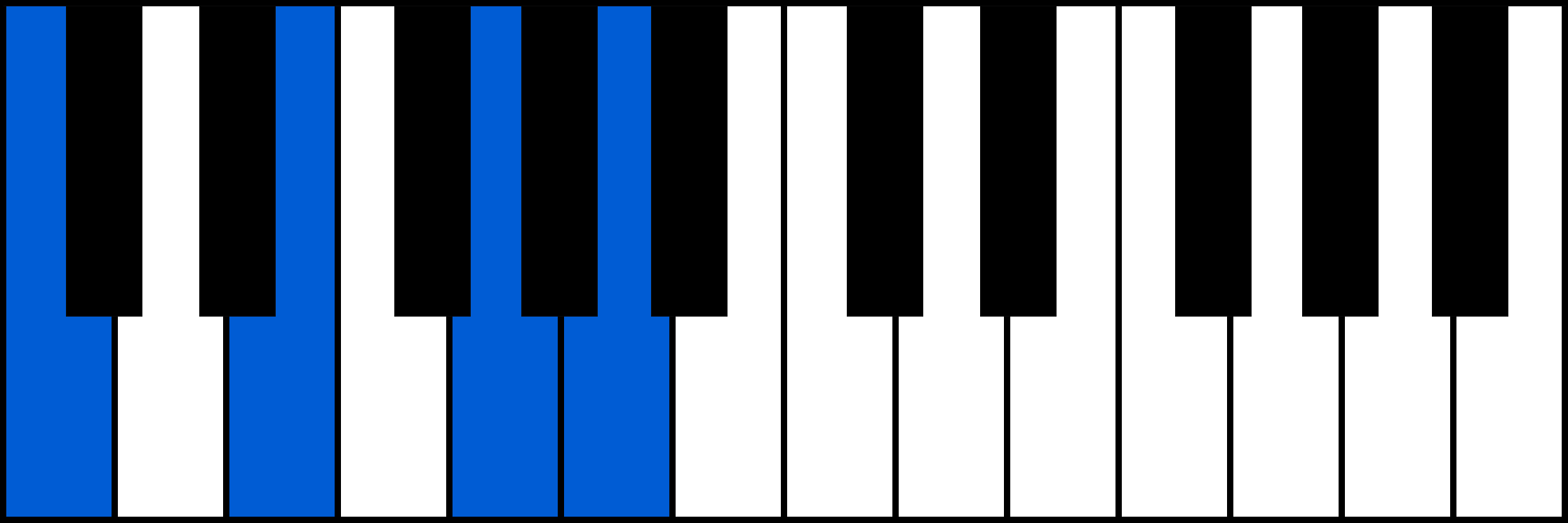 C6 piano chord diagram