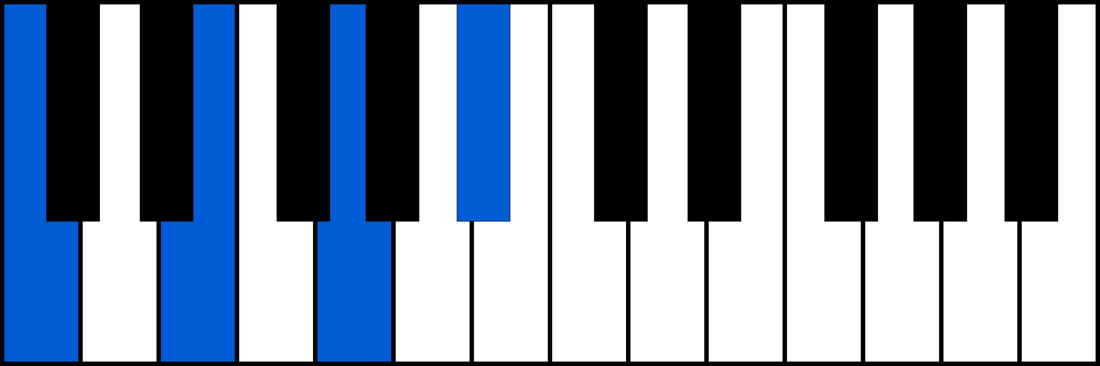 C7 piano chord diagram