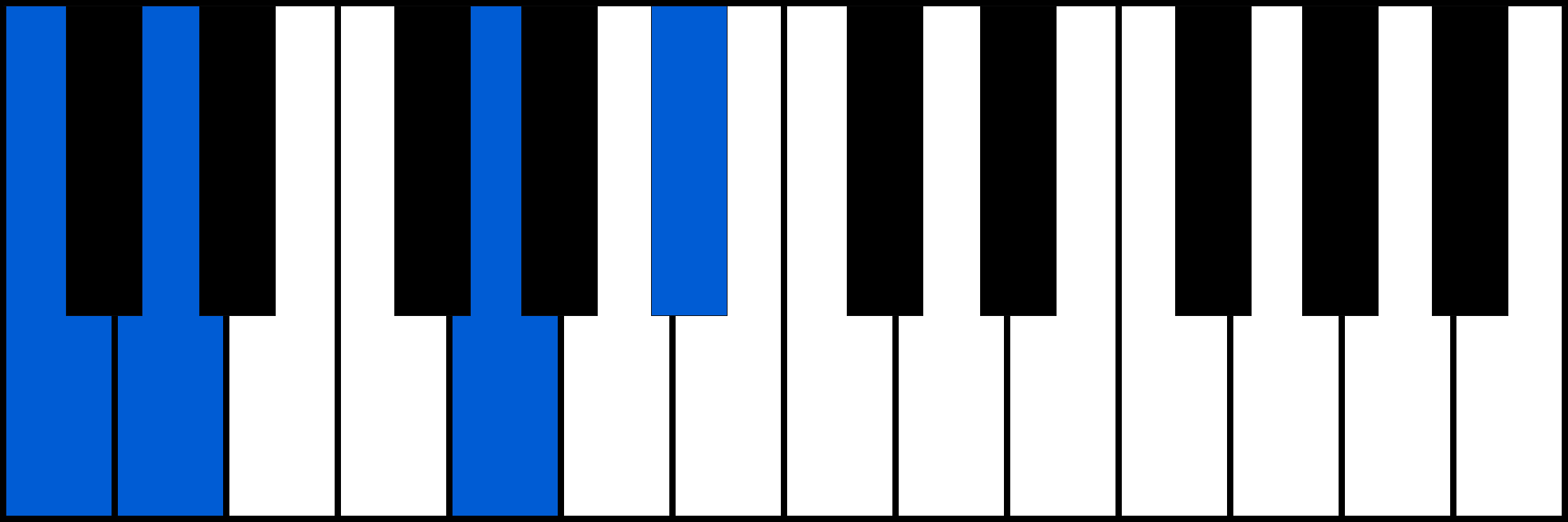 C7sus2 piano chord diagram