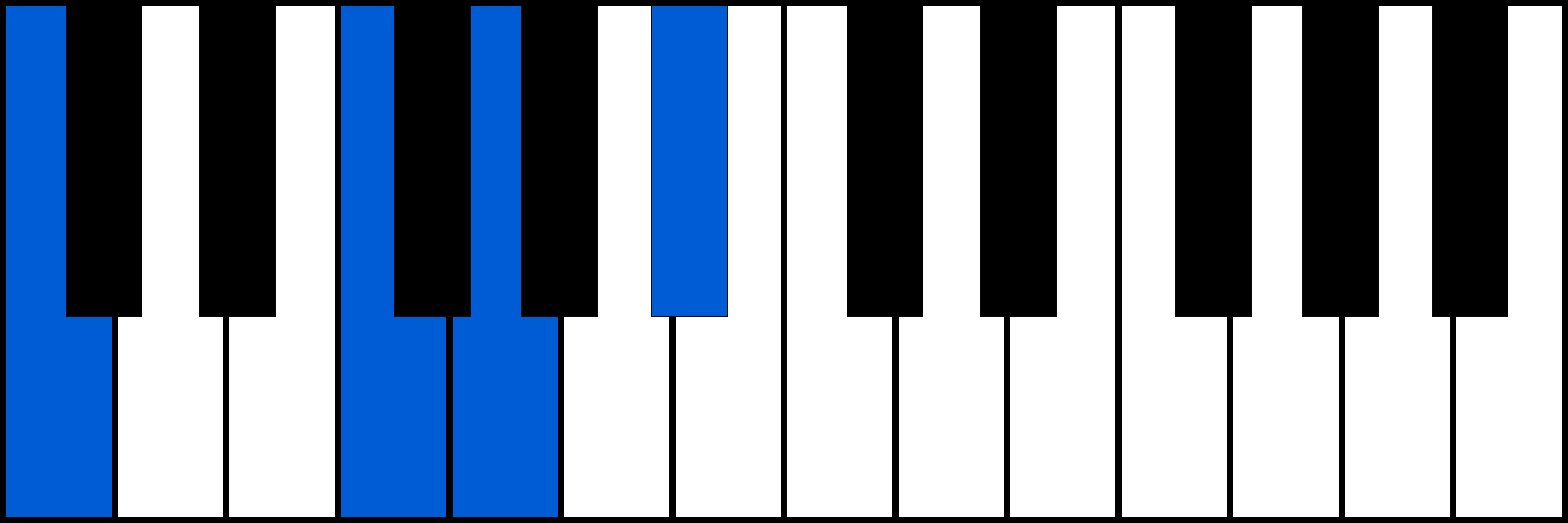 C7sus4 piano chord diagram