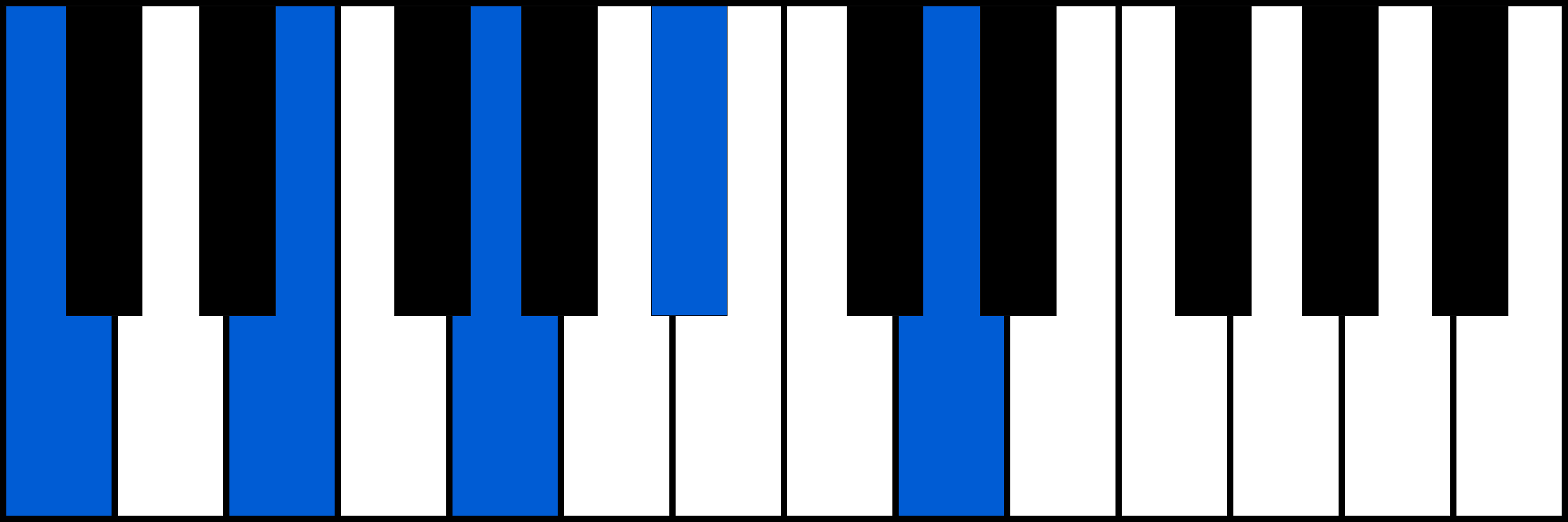 C9 piano chord diagram