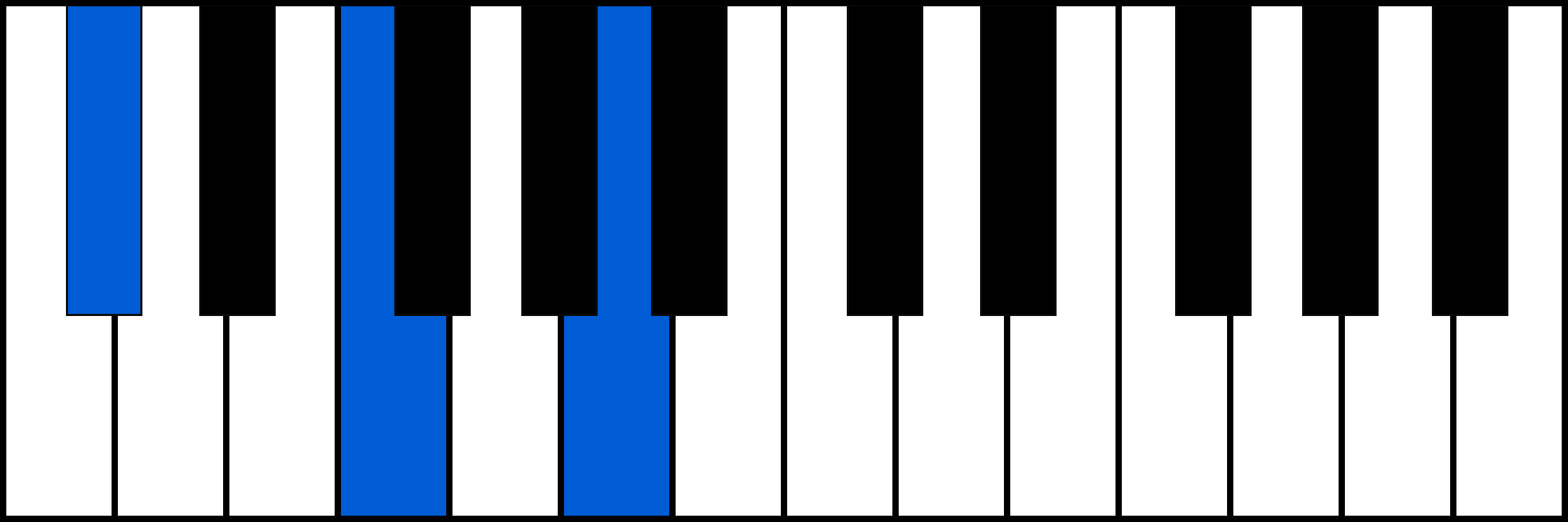 C#+ piano chord diagram