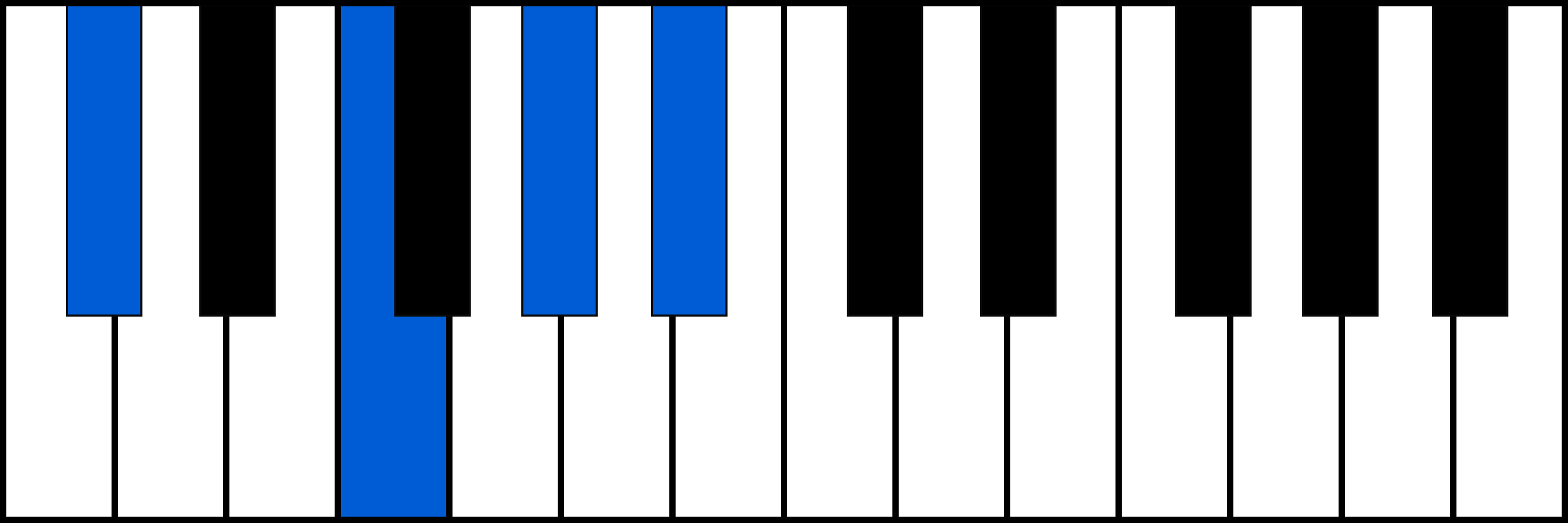 C#6 piano chord diagram