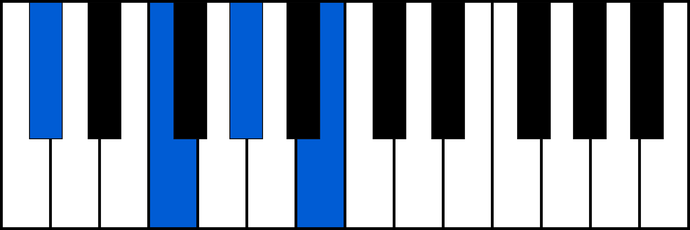 C#7 piano chord diagram