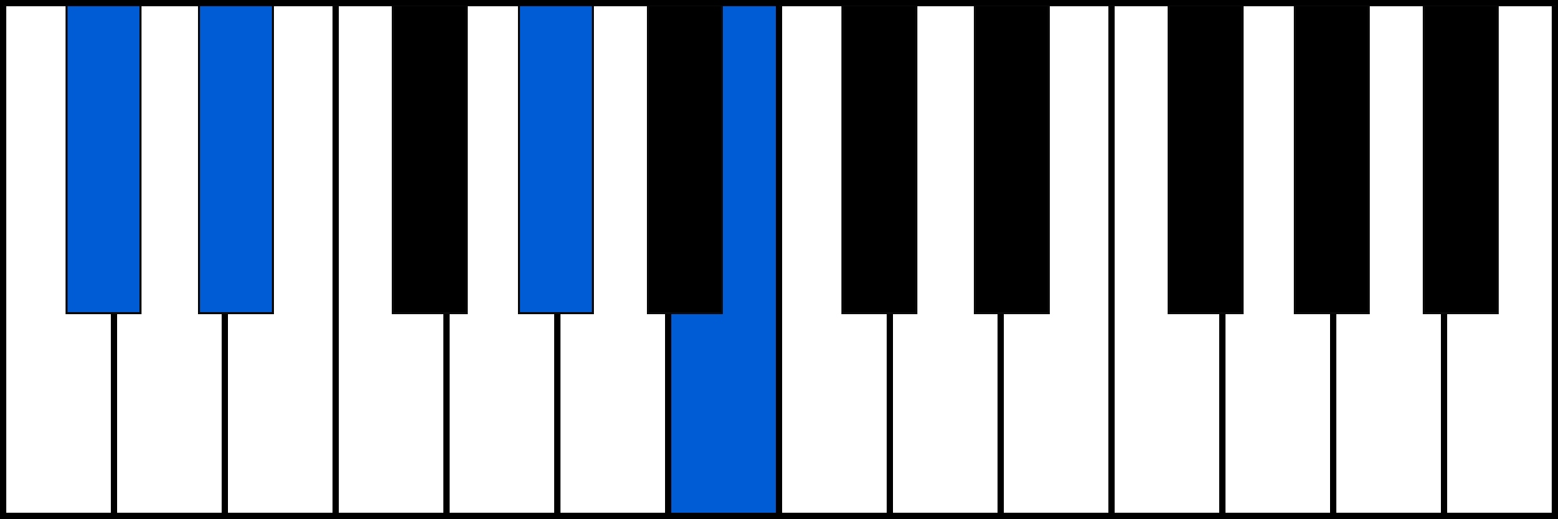 C#7sus2 piano chord diagram