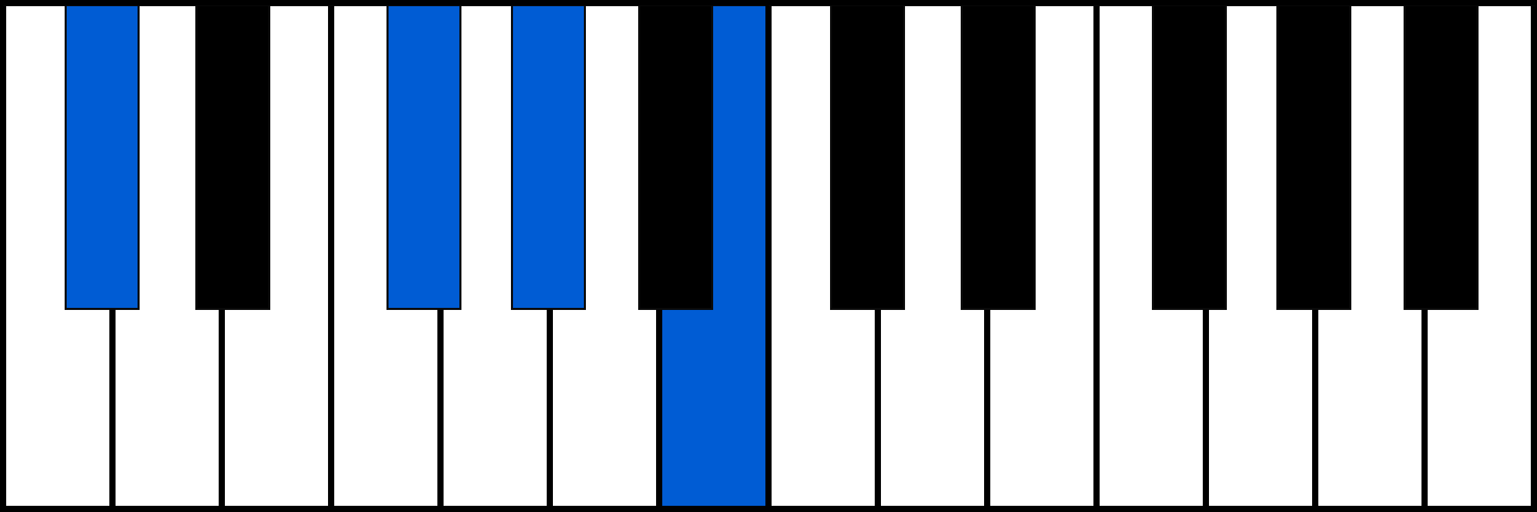 C#7sus4 piano chord diagram