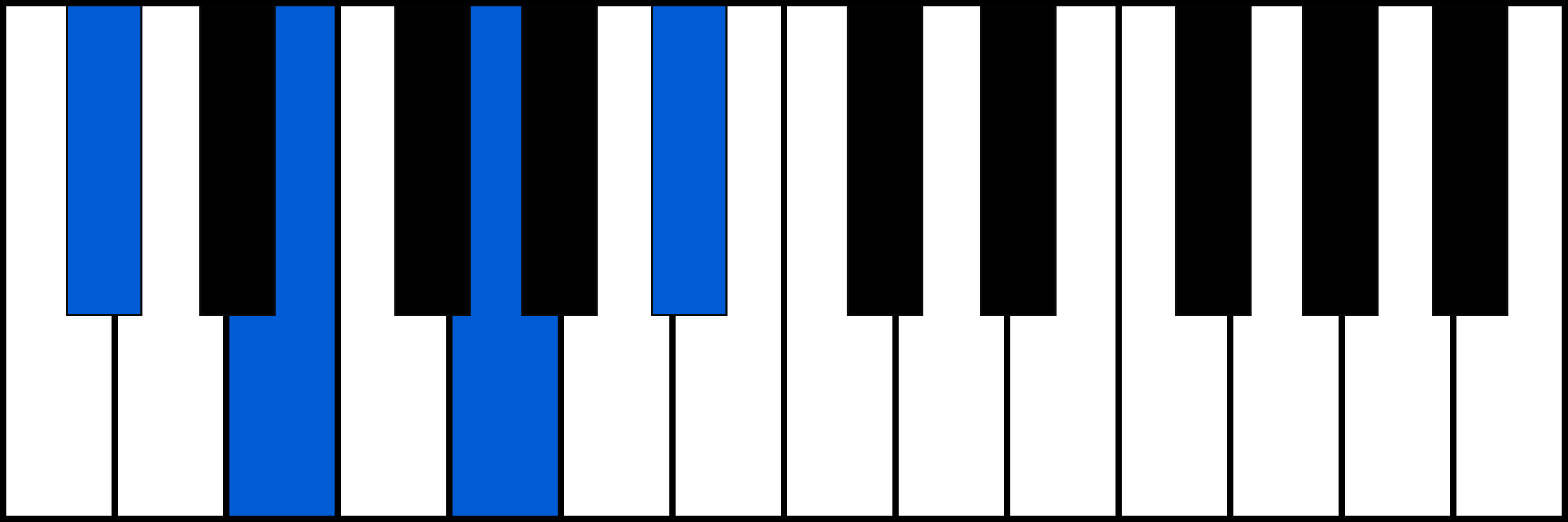 C#dim7 piano chord diagram