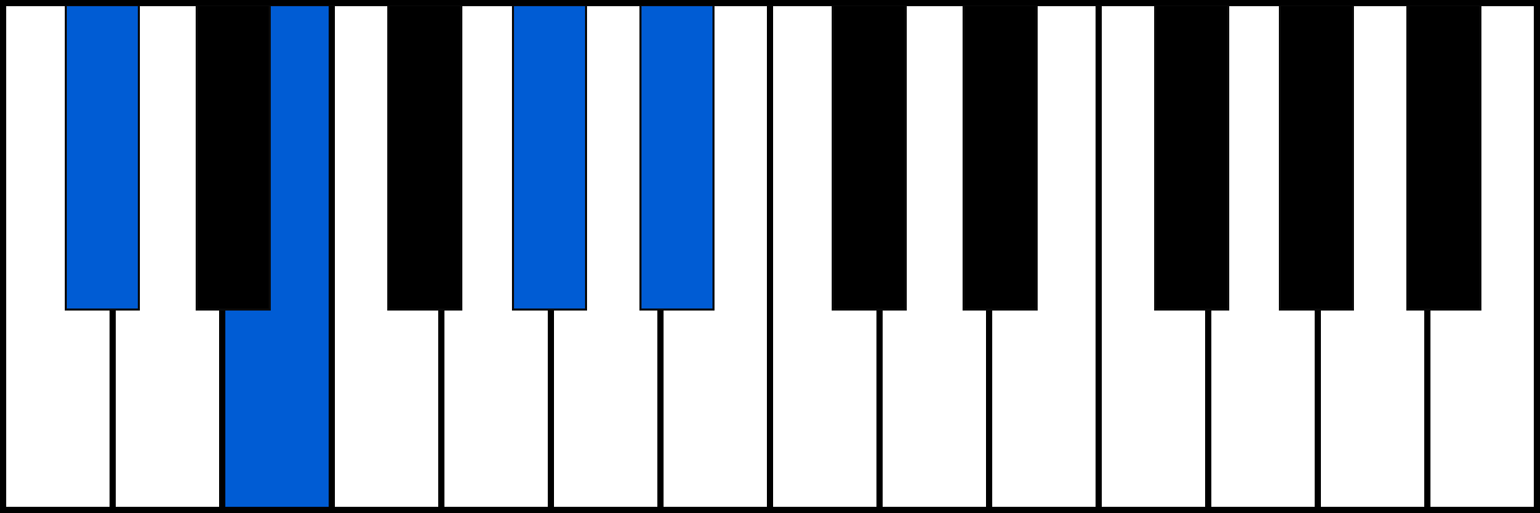 C#m6 piano chord diagram