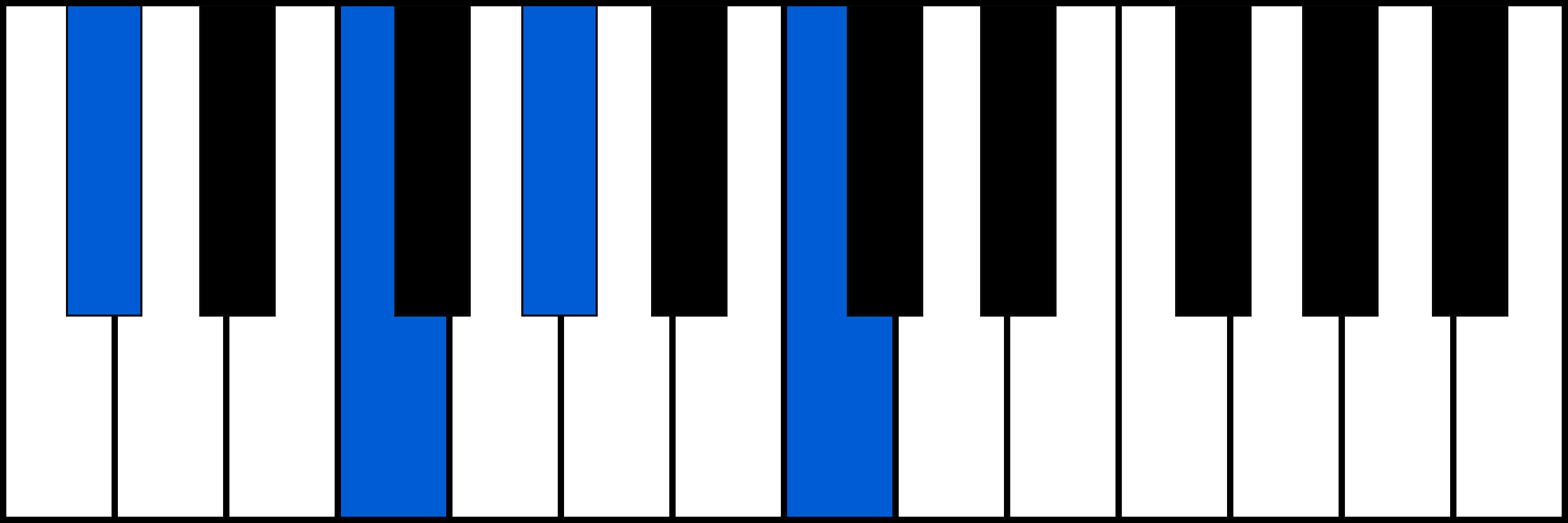 C#maj7 piano chord diagram