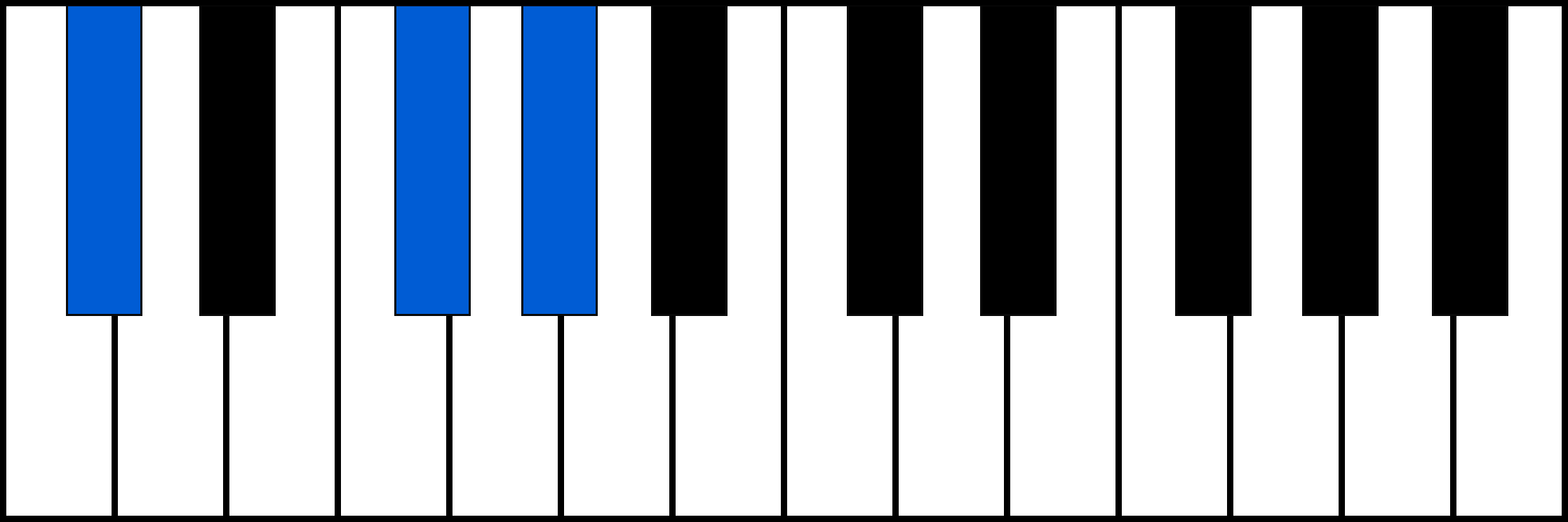 C#sus4 piano chord diagram