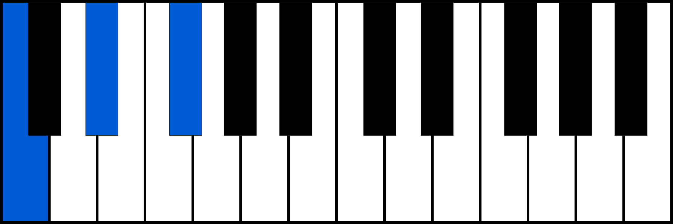 Cdim piano chord diagram