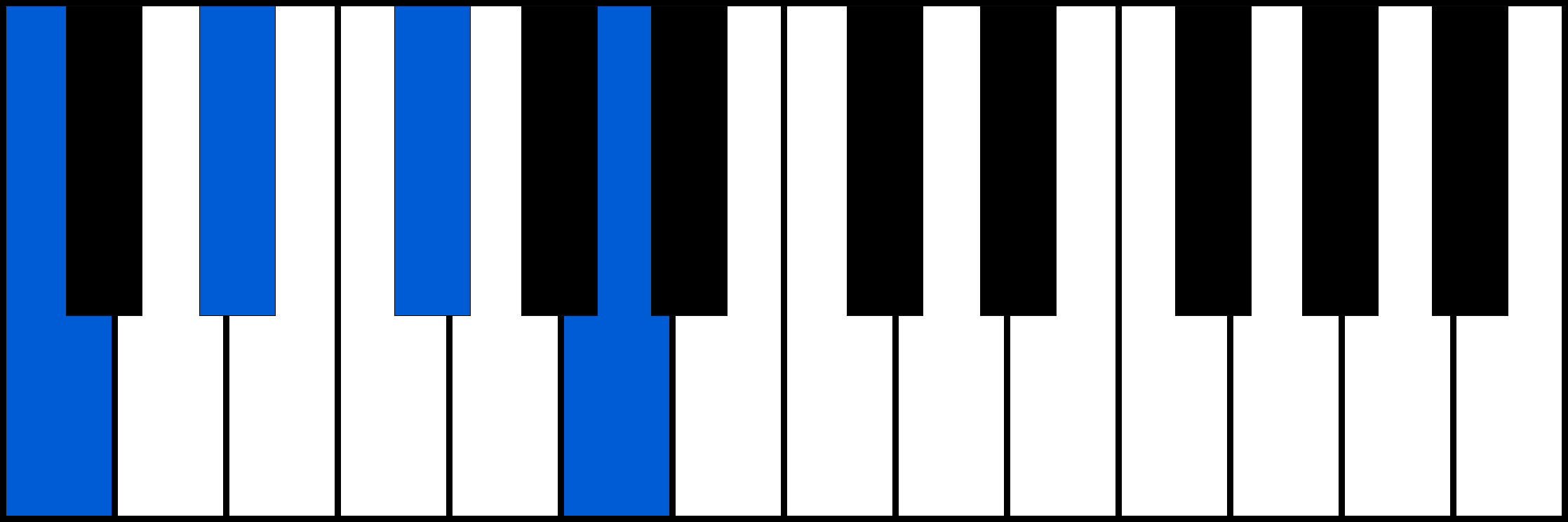 Cdim7 piano chord diagram