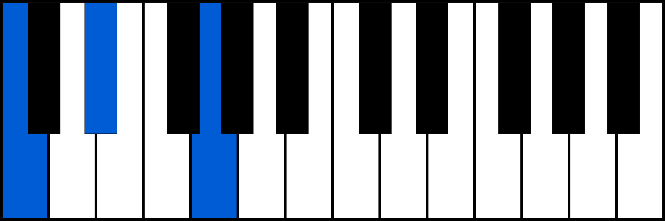 Cm piano chord diagram