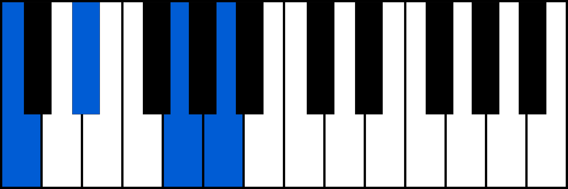 Cm6 piano chord diagram