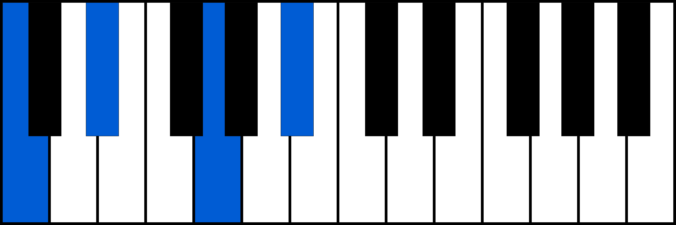 Cm7 piano chord diagram