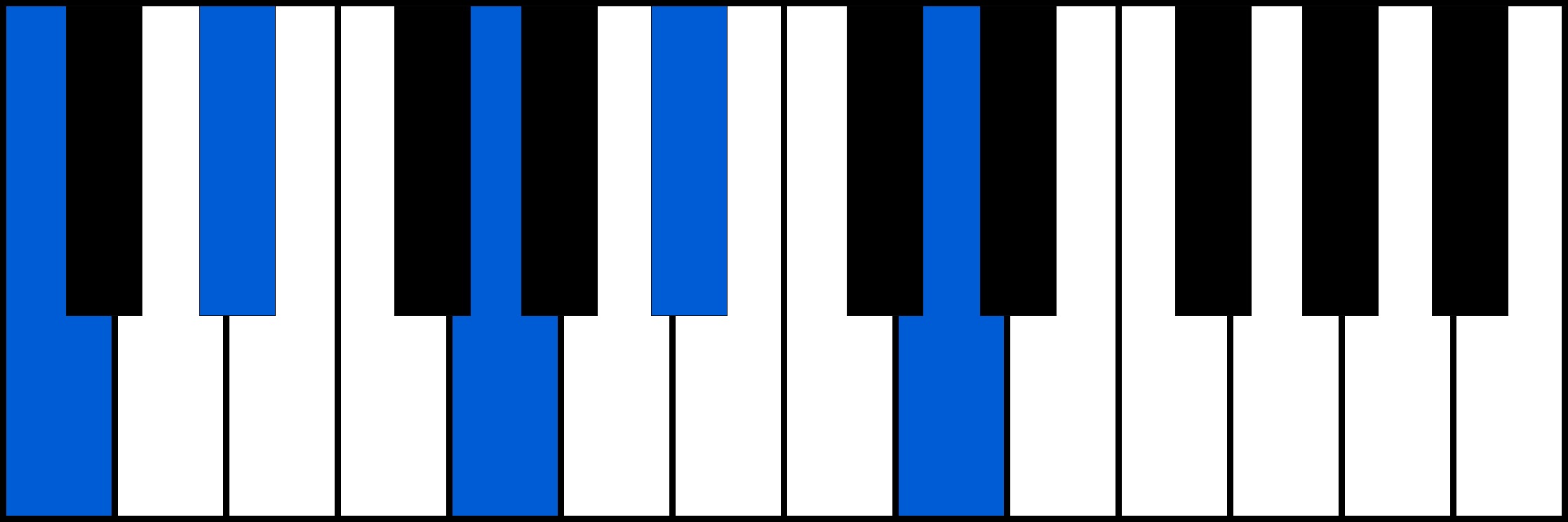 Cm9 piano chord diagram