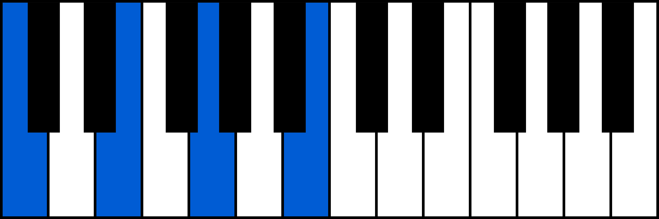 Cmaj7 piano chord diagram