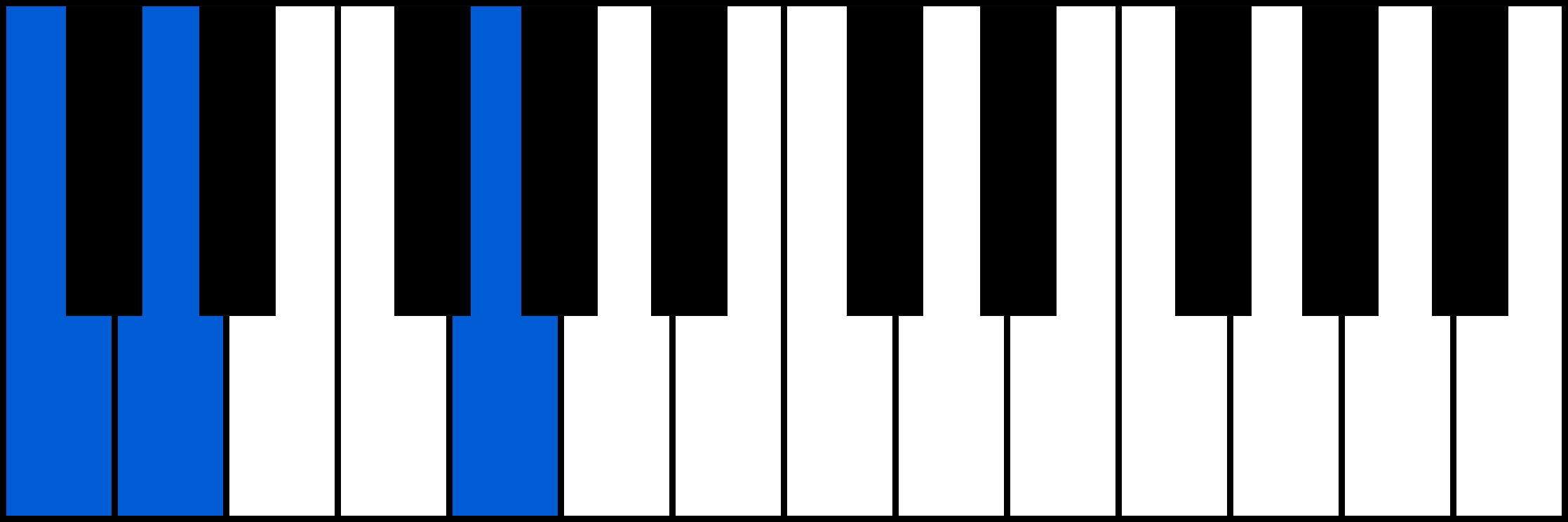 Csus2 piano chord diagram