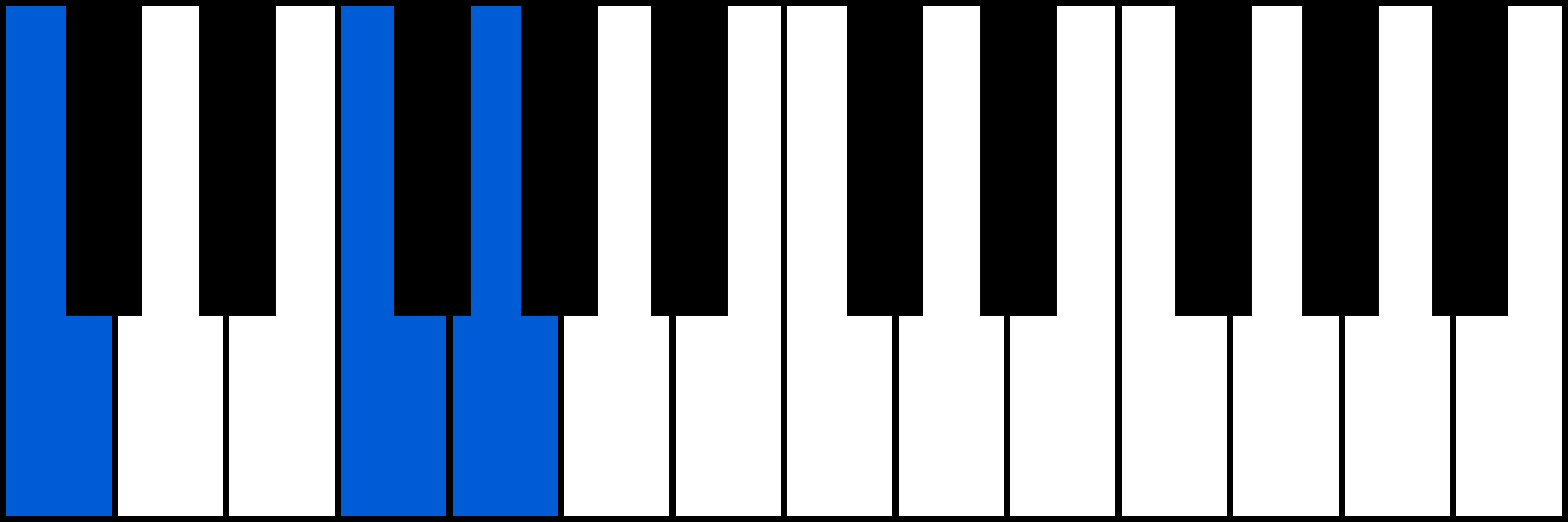 Csus4 piano chord diagram