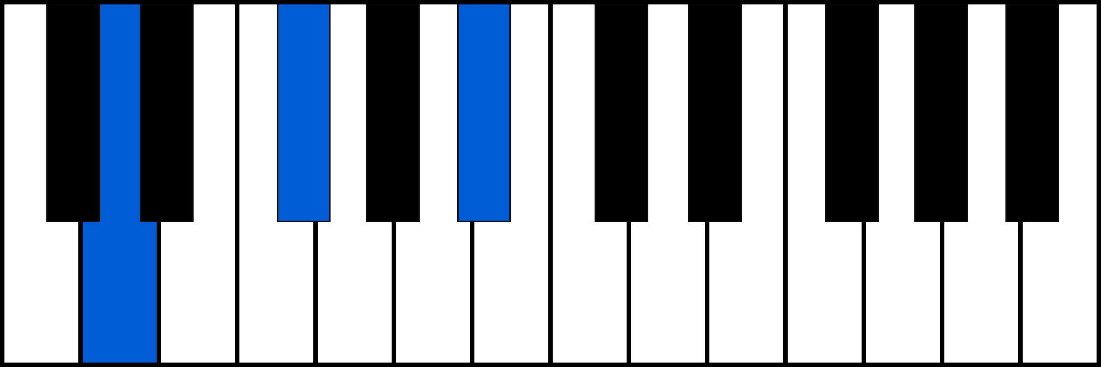 D+ piano chord diagram