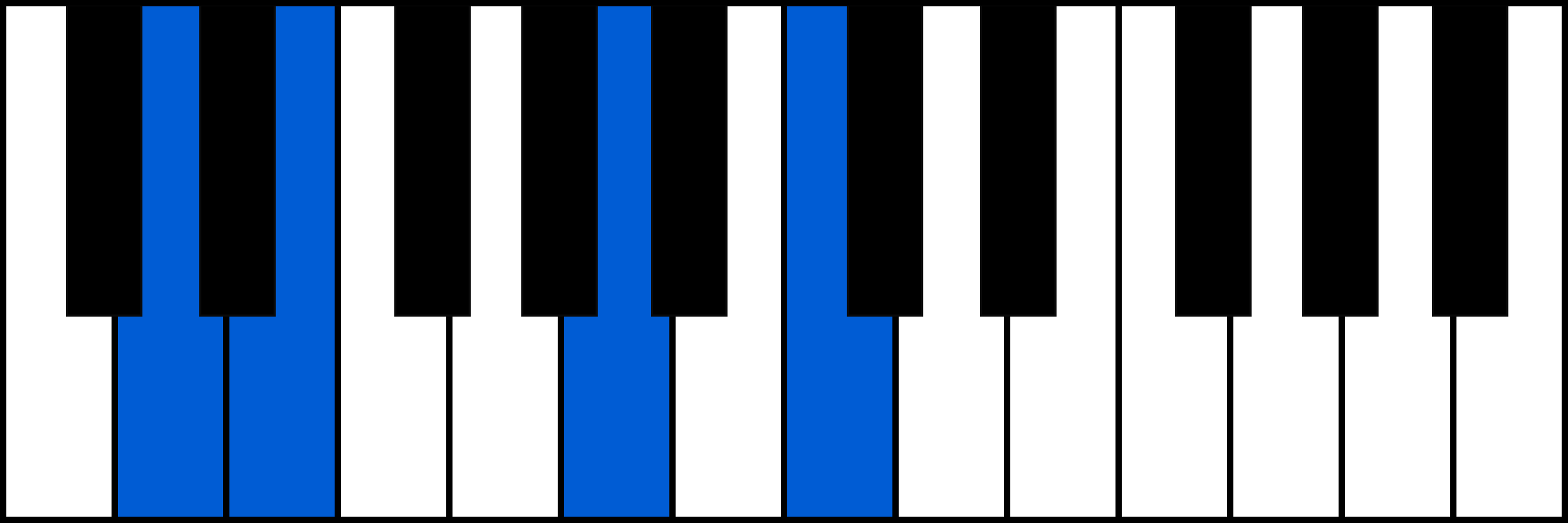 D7sus2 piano chord diagram