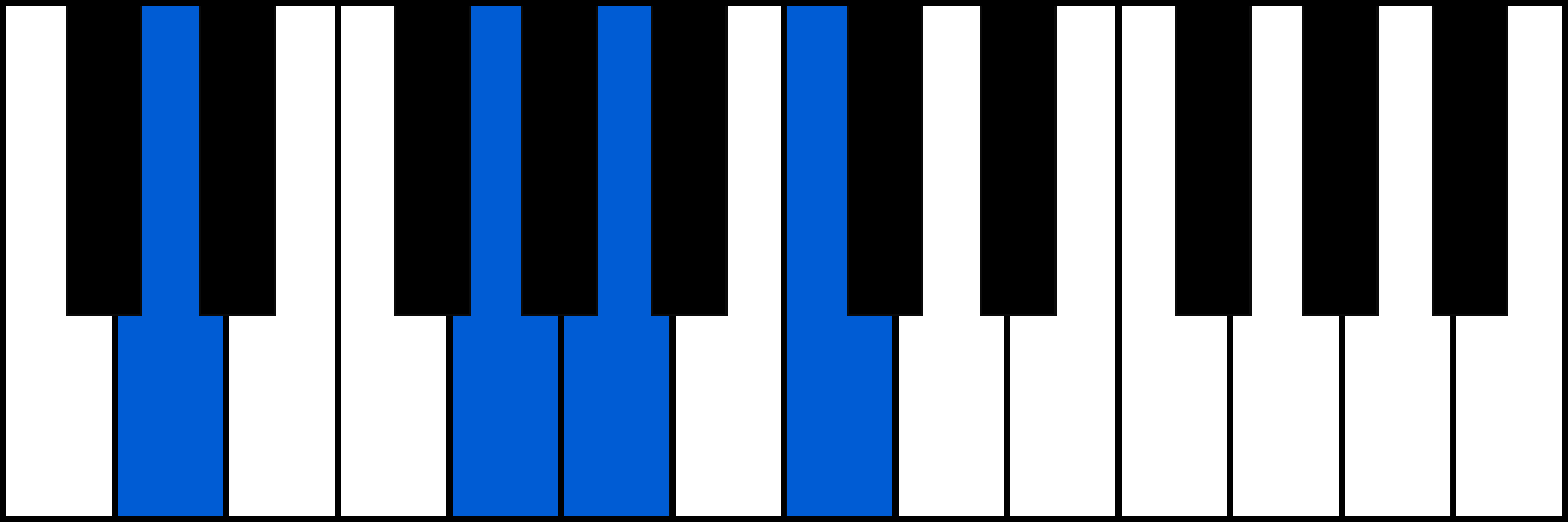 D7sus4 piano chord diagram