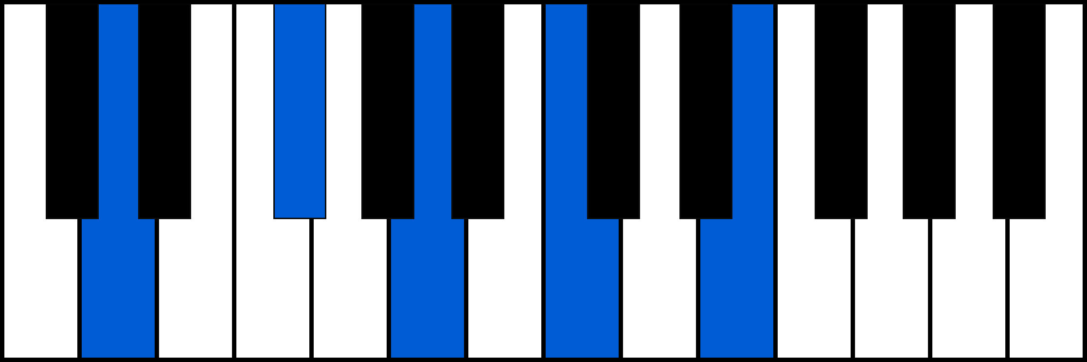 D9 piano chord diagram