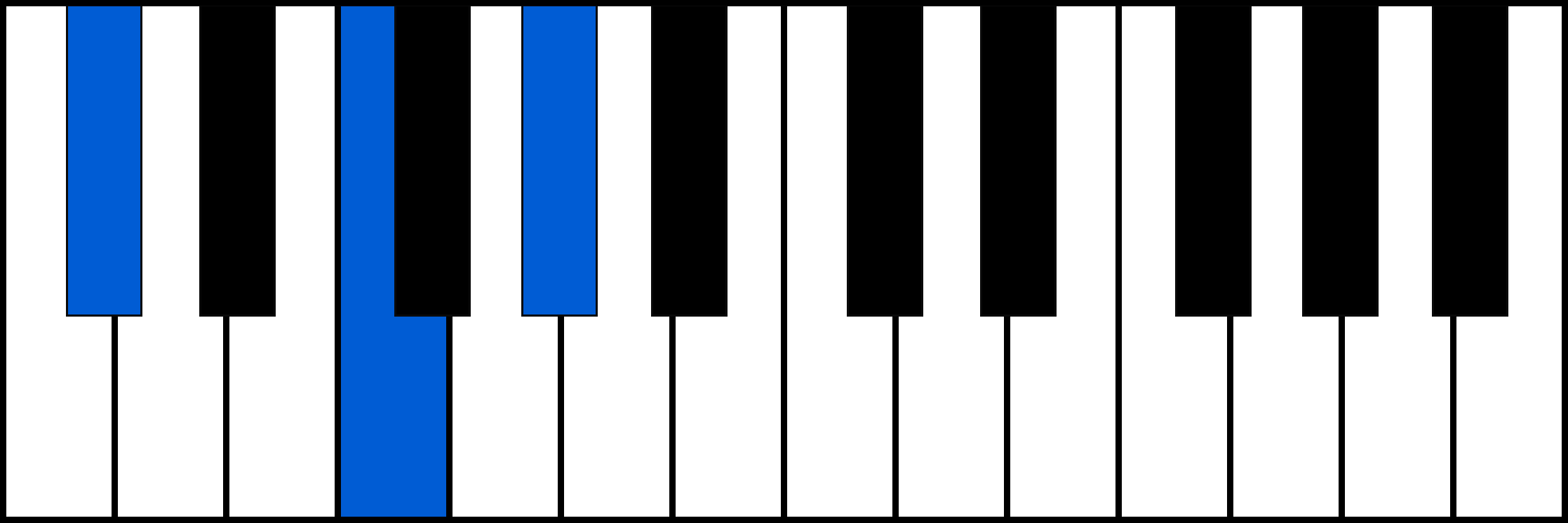 Db piano chord diagram