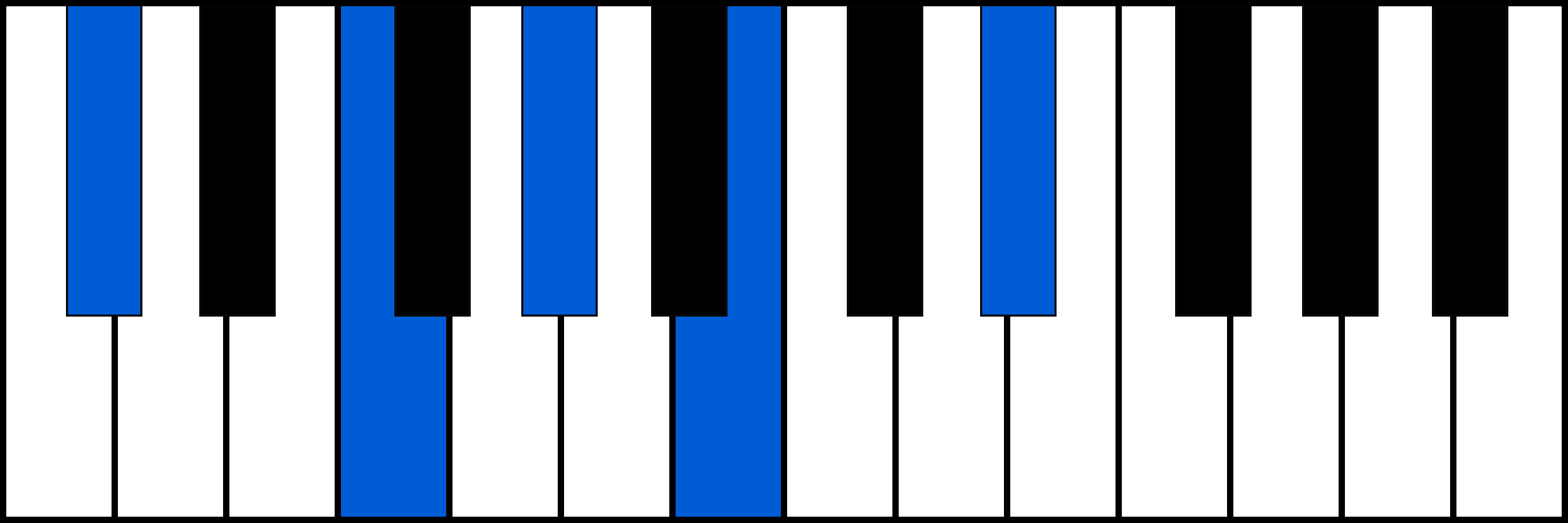 Db9 piano chord diagram