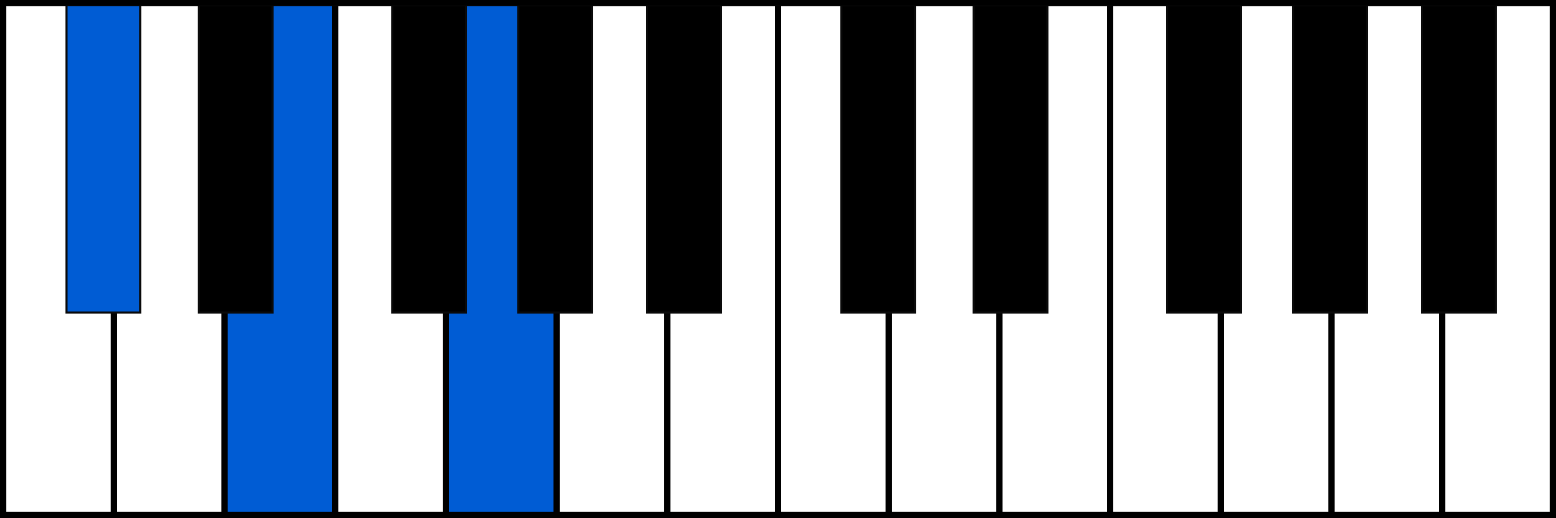 Dbdim piano chord diagram