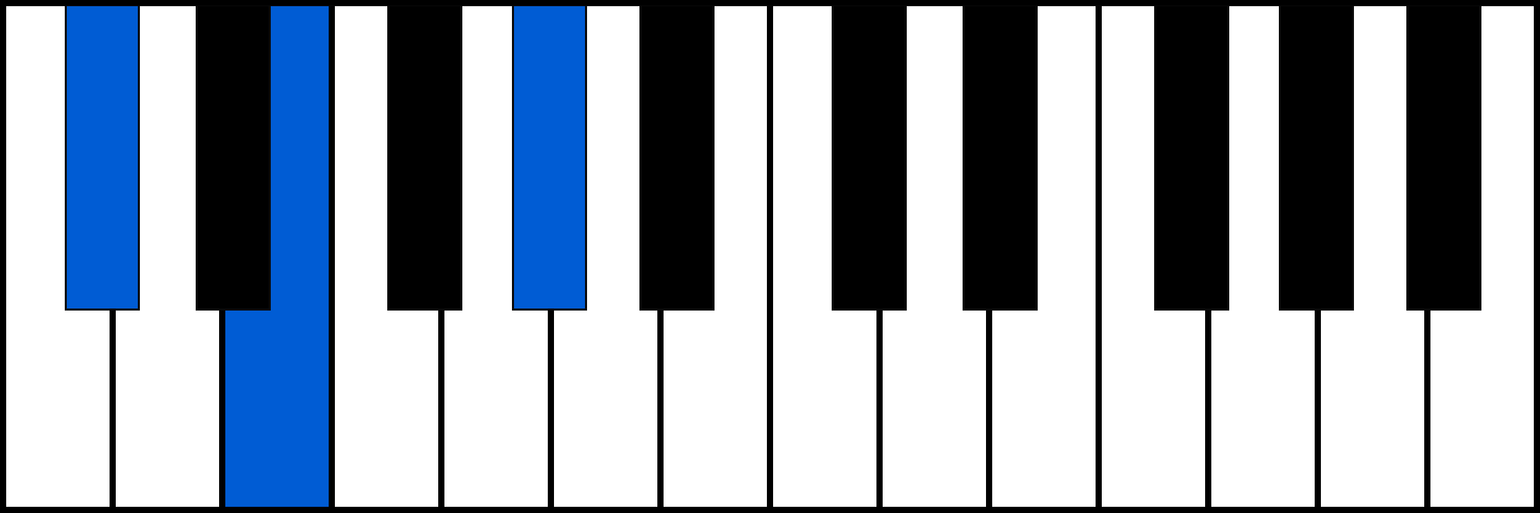 Dbm piano chord diagram