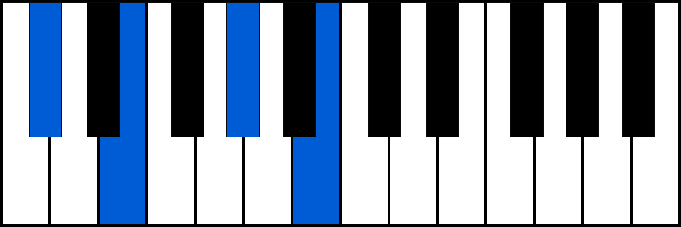 Dbm7 piano chord diagram