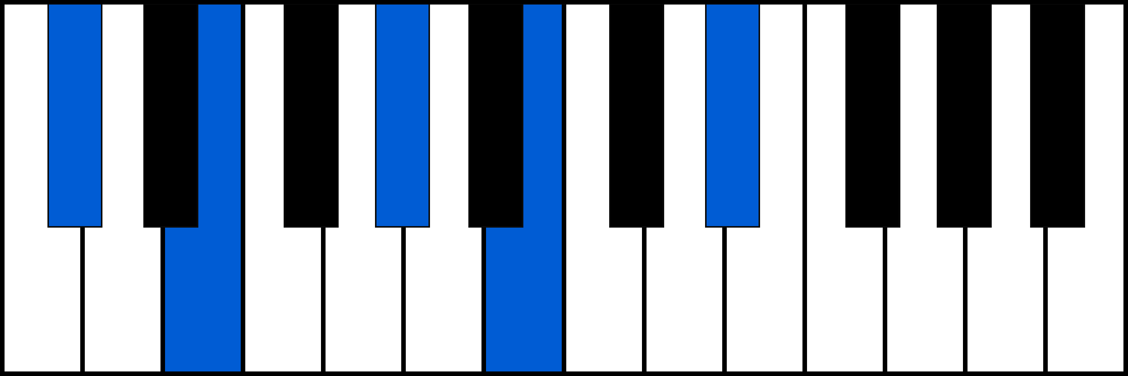 Dbm9 piano chord diagram