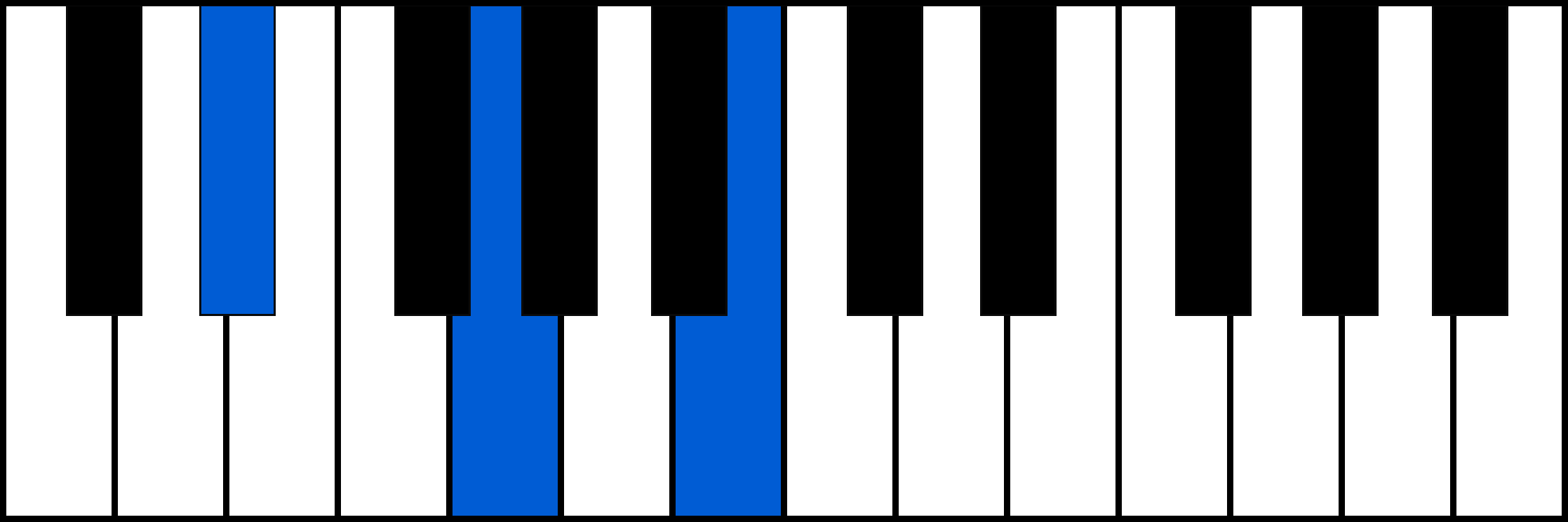 D#+ piano chord diagram