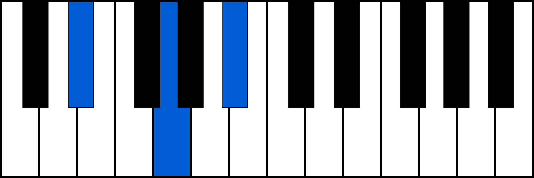 D# piano chord diagram