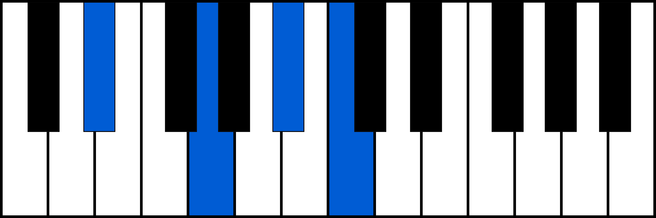 D#6 piano chord diagram