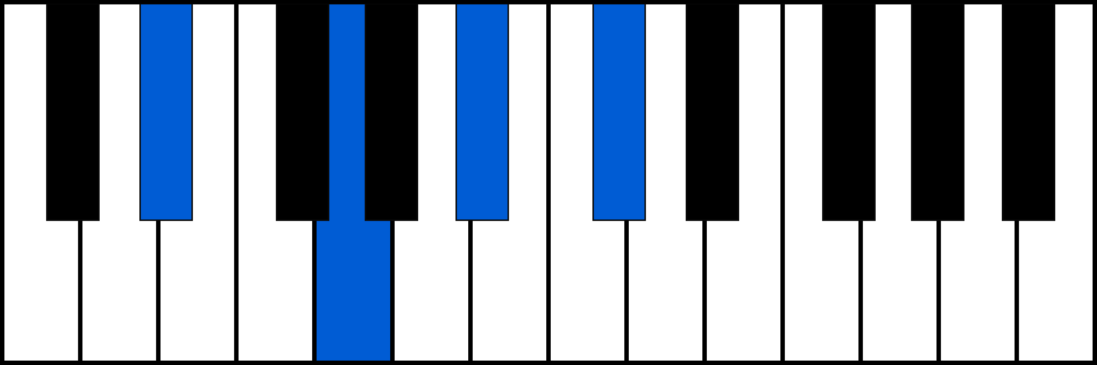 D#7 piano chord diagram