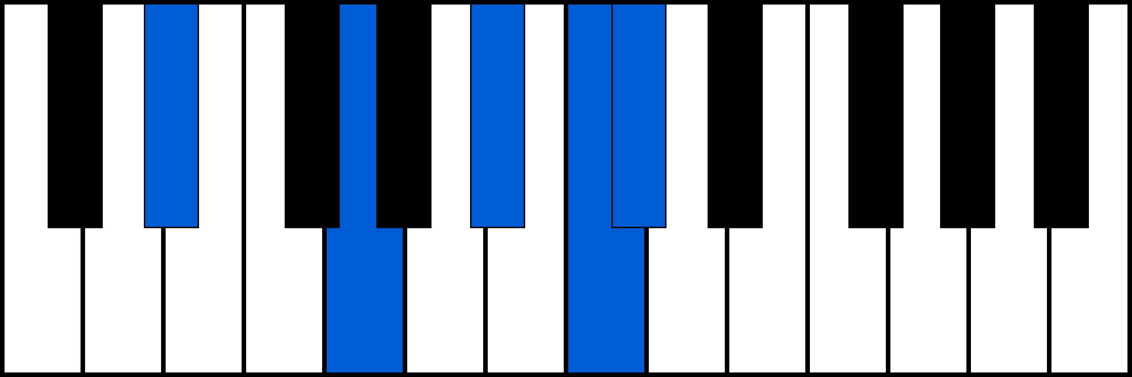 D#7/6 piano chord diagram