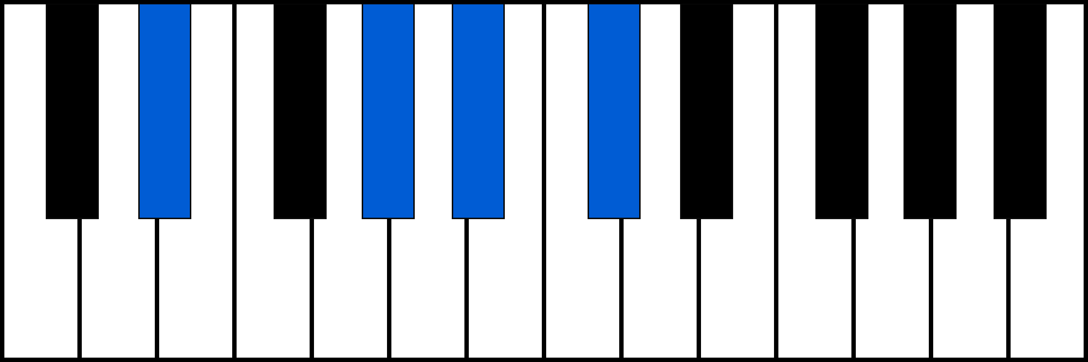 D#7sus4 piano chord diagram