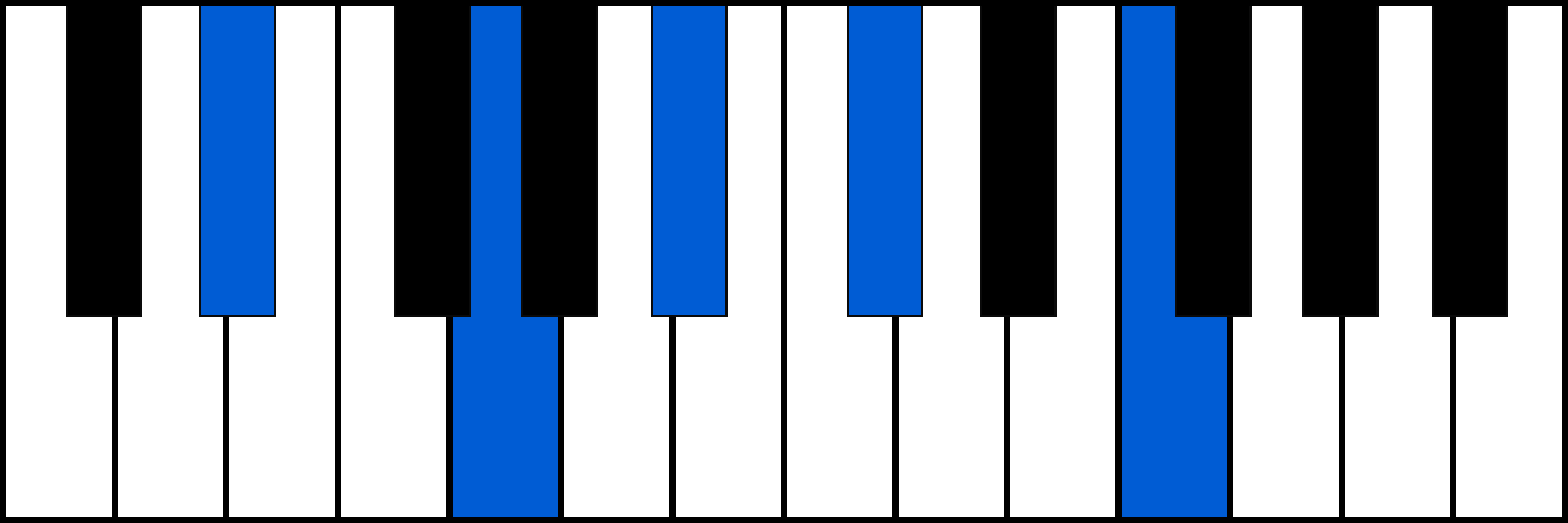 D#9 piano chord diagram