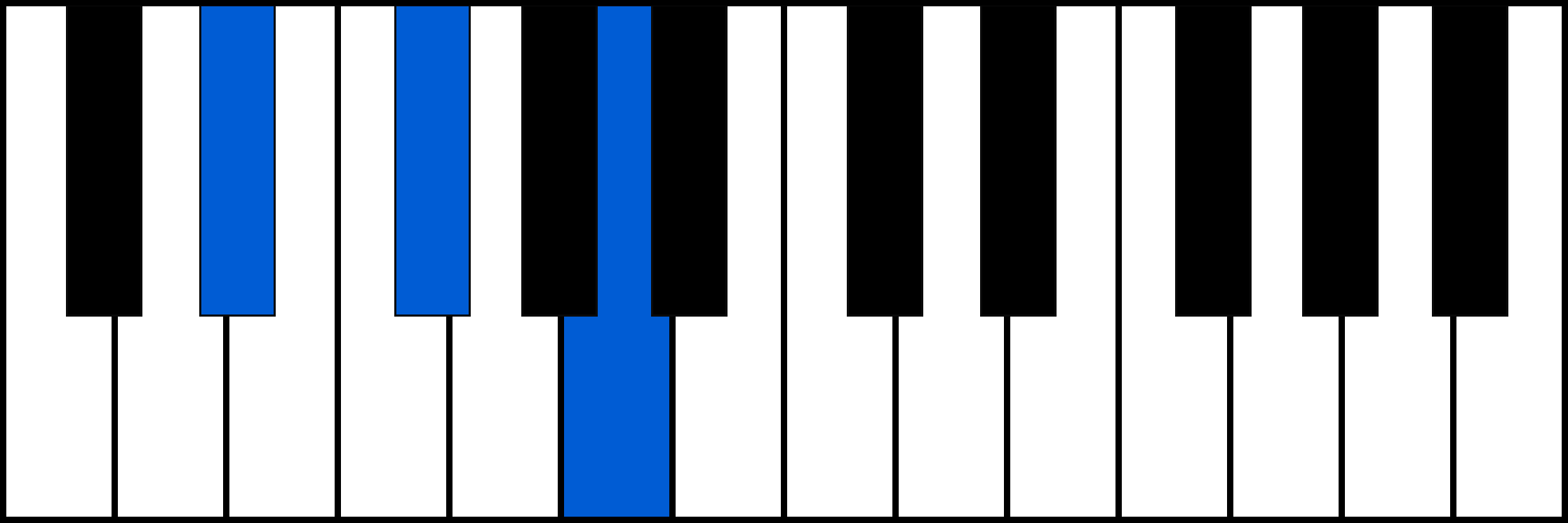 D#dim piano chord diagram