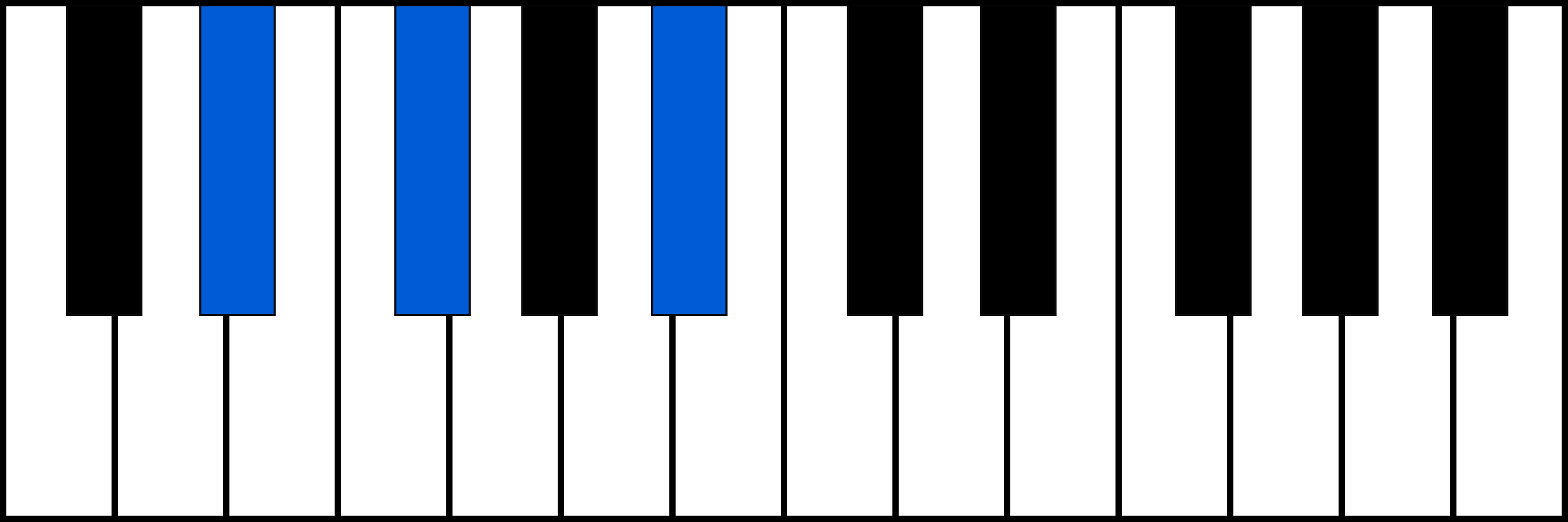 D#m piano chord diagram