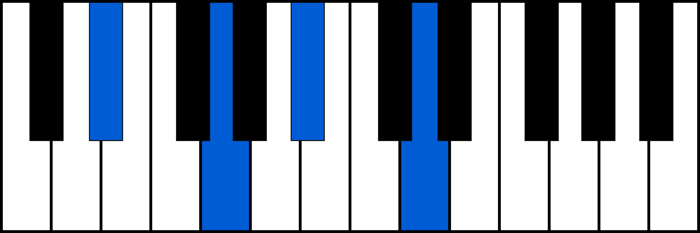 D#maj7 piano chord diagram