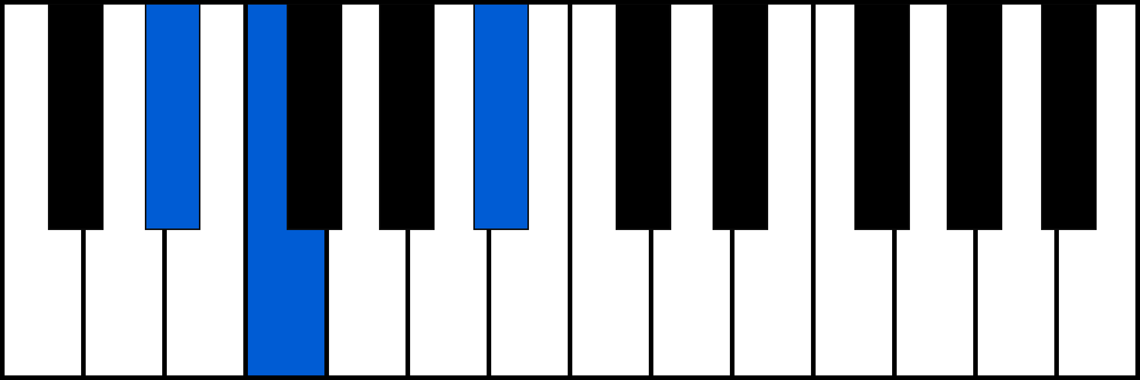 D#sus2 piano chord diagram