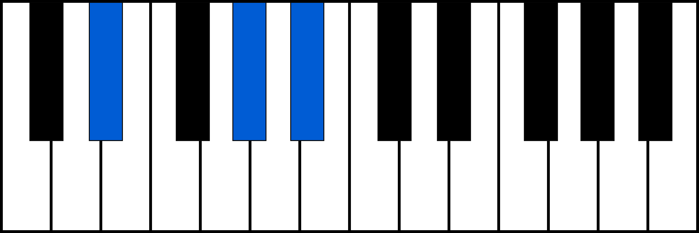 D#sus4 piano chord diagram