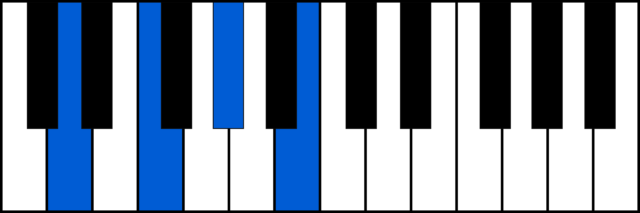 Ddim7 piano chord diagram